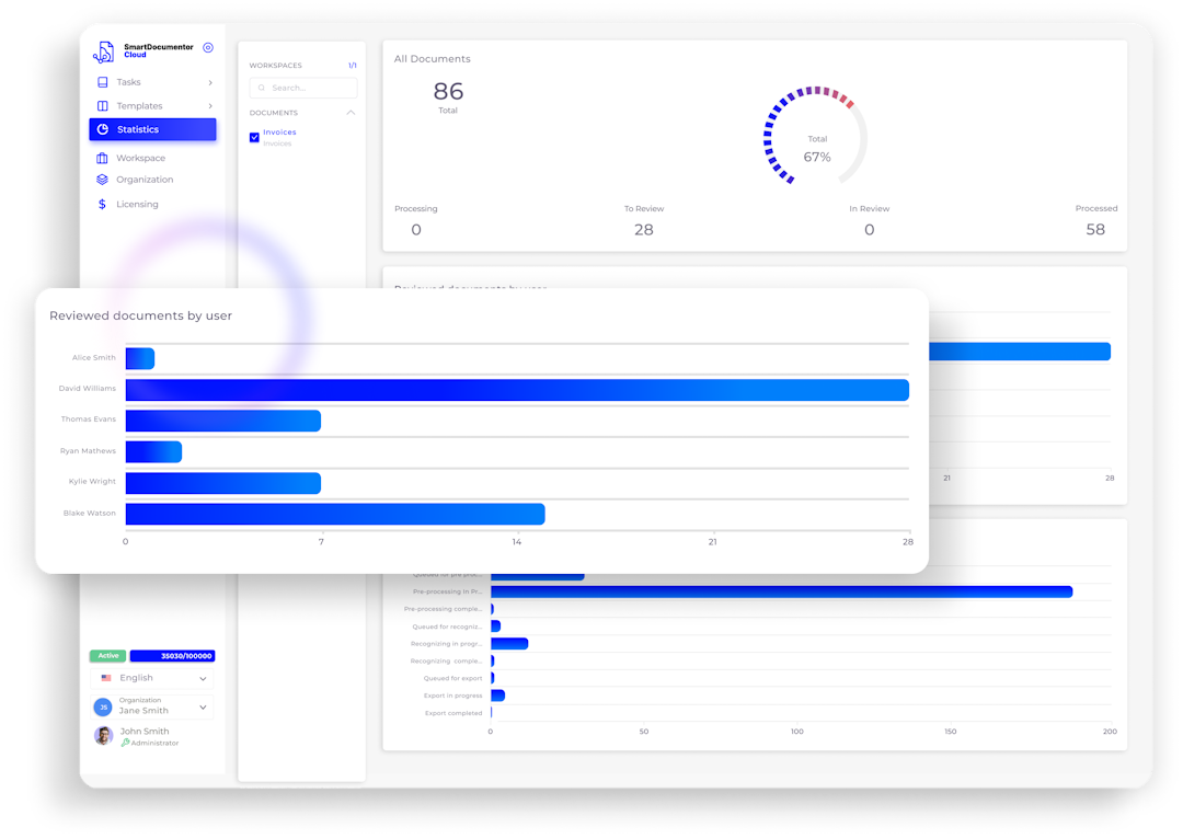 SmartDocumentor Cloud's statistics and metrics